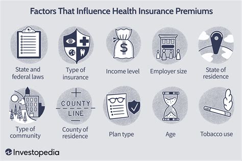 health insurance cost price factors