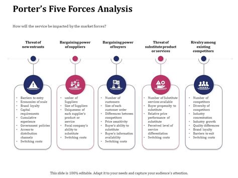porters  forces analysis existing  icon introduction