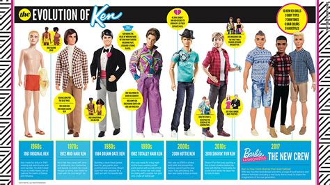 Mattel Gives Ken Dolls A Diverse Makeover