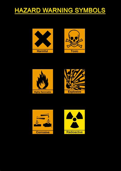 blog  science store hazard warning symbols