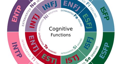 reasons personality tests  myers briggs   harmful psychology today