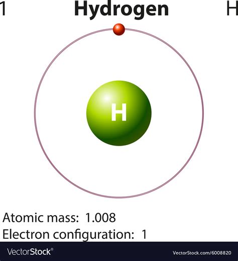 Diagram Representation Of The Element Hydrogen Vector Image