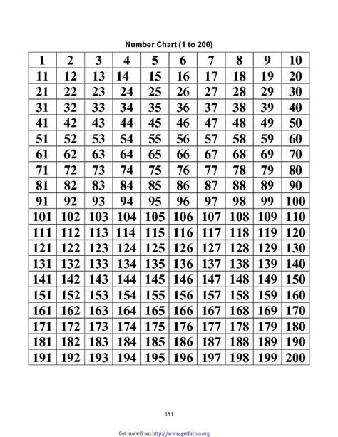 number chart    mathematics chart     word