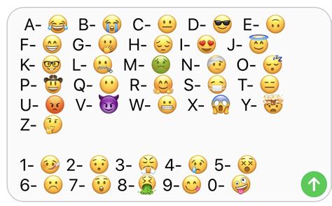 emoji code emoji codes sign language words alphabet code