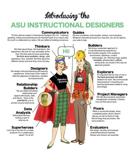 introducing the asu instructional designers [infographic] teach online