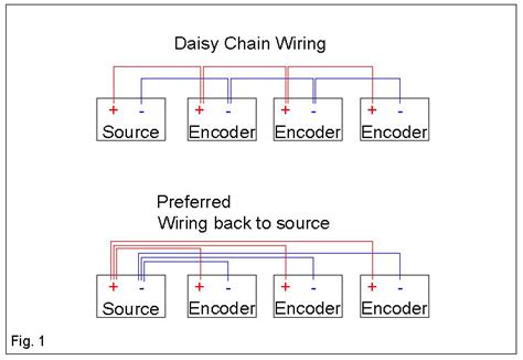 preferred wiring methods  optical encoders quantum devices
