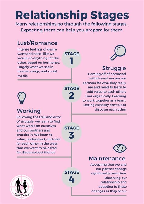 stages   relationship healthy