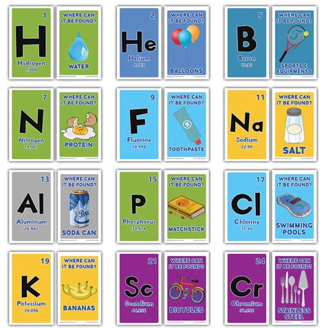 periodic table flash cards  printable printable templates