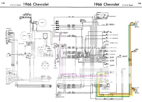 chevy truck wiring diagram eco sense