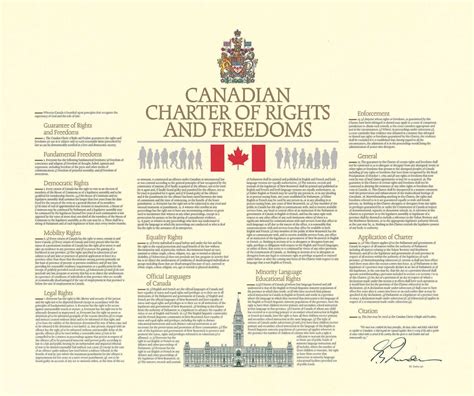 years   canadian charter  rights  freedoms rights