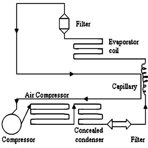 kenmore upright freezer wiring diagram wiring diagram