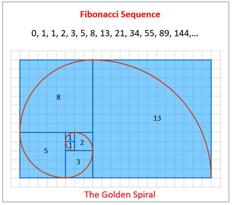 Fibonacci Sequence And The Golden Ratio Home Kulturaupice