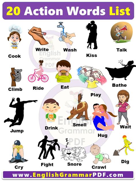 action words  sentences  pictures english grammar