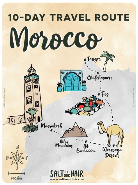morocco travel guide      day itinerary