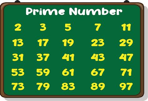 teach  kids prime numbers     chart tips tricks