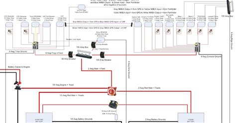 simple boat wiring diagram single battery