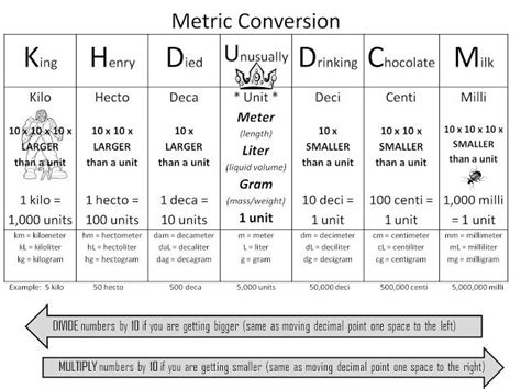 metric system metric system conversion chart todays learning goals  metric system