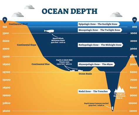 deepest part   ocean american oceans