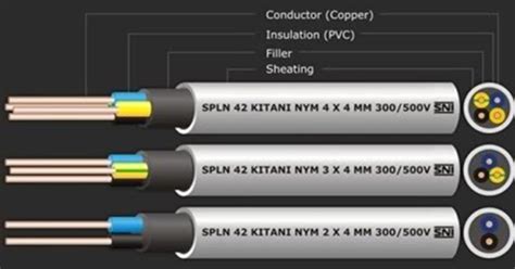 karakteristik bahan penghantar listrik ezkhel energy