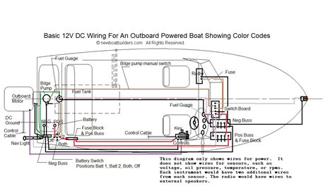 yacht electrical wiring diagram wiring digital  schematic