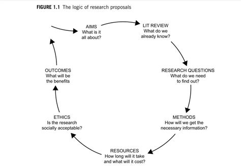 sample  research methodology examples
