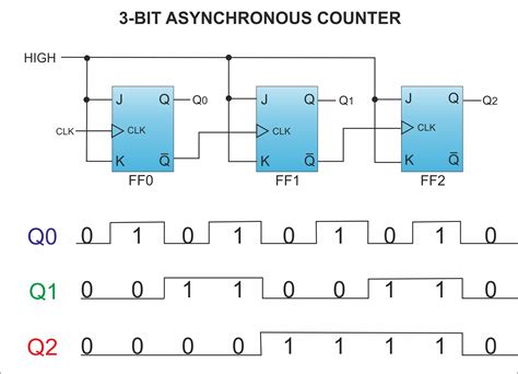 bit counter circuit diagram