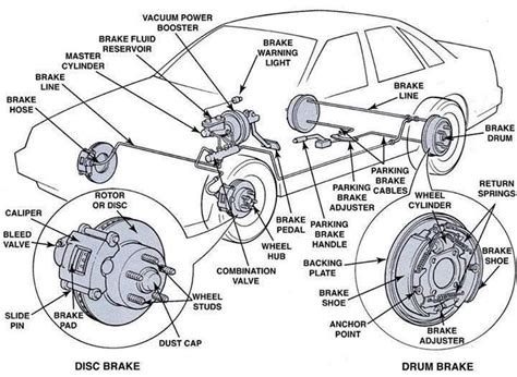 diagram  car wheel parts