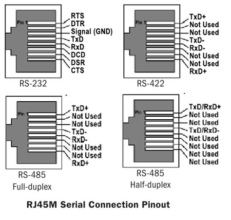 raysbaseball wiring modbus rs wiring diagram
