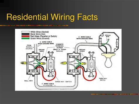 structured home wiring diagram