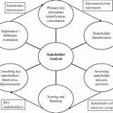 Stakeholder Combinations Biodiversity Agriculture Stakeholders Transfrontier sketch template
