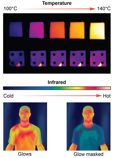 infrared invisibility controlling thermal radiation bnl newsroom