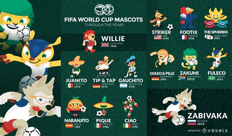 Descarga Vector De Colección De Mascotas De La Copa Mundial De La Fifa