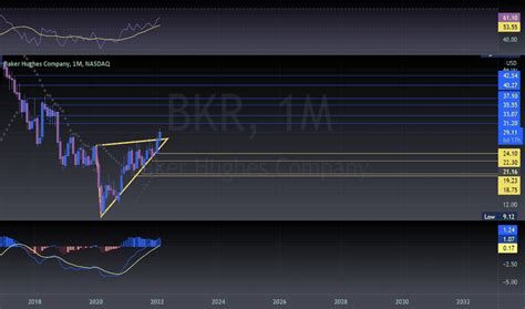 bkr stock price  chart nasdaqbkr tradingview