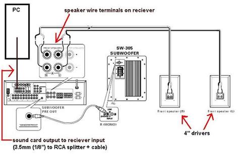 home theater subwoofer wiring
