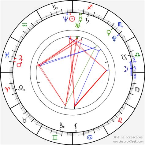 birth chart of ana brenda contreras astrology horoscope