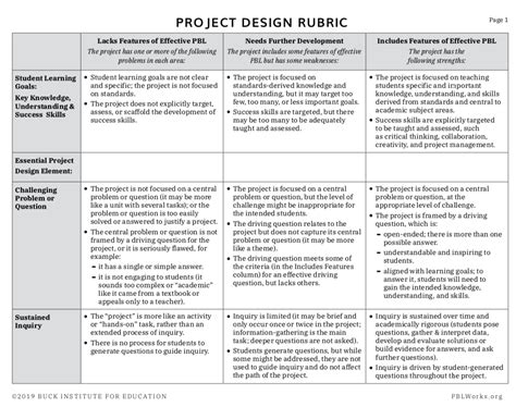 project design rubric mypblworks