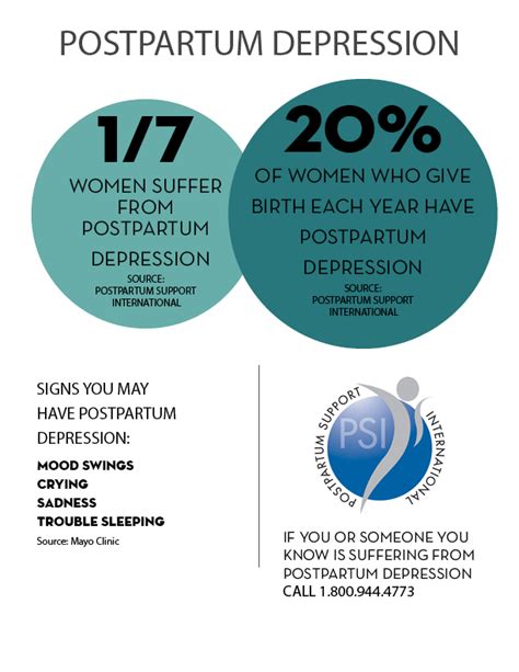 Postpartum Depression By The Numbers Spartan Newsroom