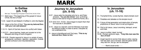 mark verse  verse teaching   gospel  mark
