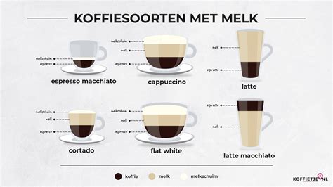 koffiesoorten  verschillende soorten koffie op een rij