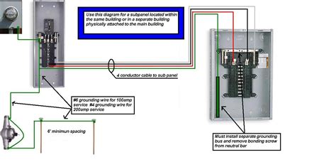 amp panel wiring diagram endinspire