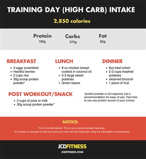 sample carb cycling meal plan   lose fat  build muscle