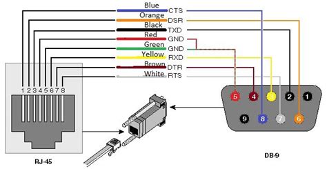 rs  rj cable connector converter pinout electronic schematics basic electrical