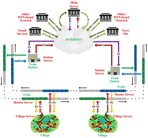 internet service delivery mechanism  scientific diagram