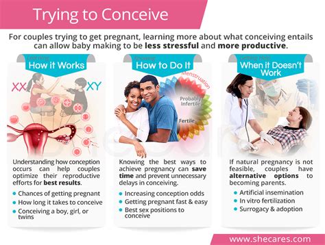trying to conceive shecares