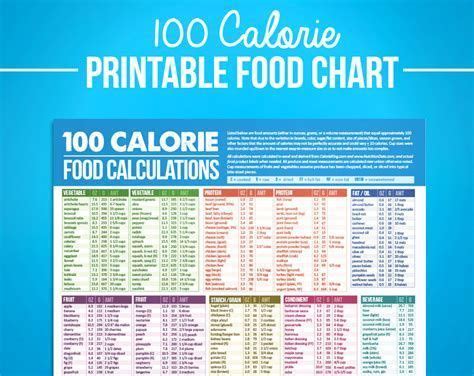 image result  printable food calorie chart  food calorie chart