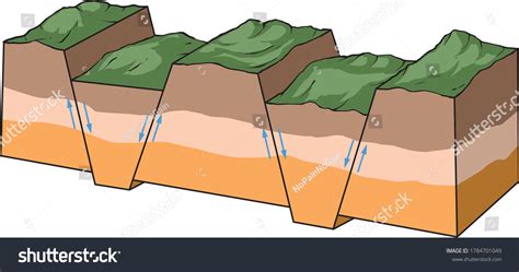 fault block mountains