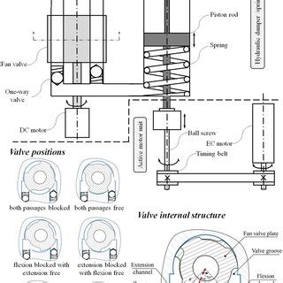 internal mechanical schematic   hpak  scientific diagram