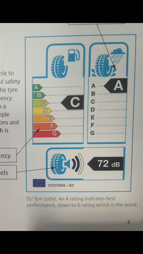 tyre noise rating acoustic services