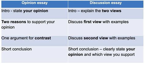 differences  opinion  discussion essay ielts writing task