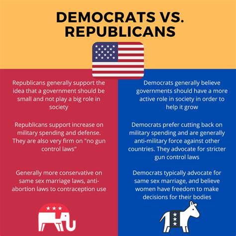 bitesize guide  people  political parties